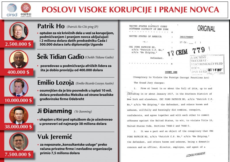 Većina ključnih Jeremićevih partnera nalazi se pod istragom ili pod optužbama za učešće u korupciji